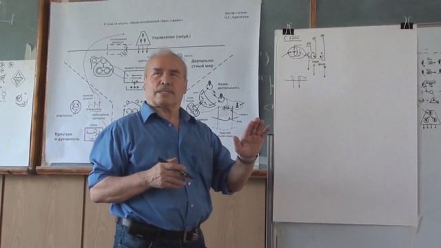 Критерии разного уровня  Применение критериев