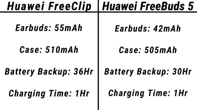 Huawei FreeClip VS Huawei FreeBuds 5