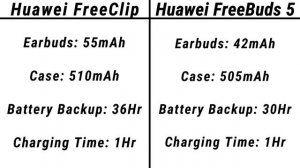 Huawei FreeClip VS Huawei FreeBuds 5