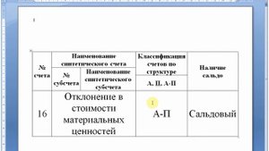 Бухгалтерский счет 16 "Отклонение в стоимости материальных ценностей" | Бухучет для начинающих