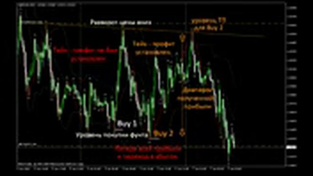 Урок 12 - Тейк Профит - Прибыль на Форекс / Take Profit смотреть онлайн