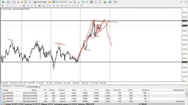 Пойдут ли акции Tesla на 500 долларов? смотреть онлайн