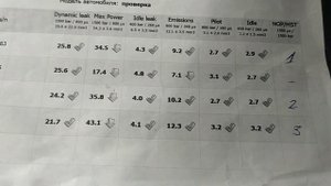 запуск форд транзит 2.2 125 лс после регулировки форсунок