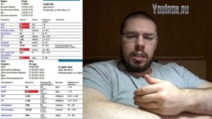 Разбор анализов #13 ПОЛ ГОДА БЕЗ ПКТ. А ПОТОМ СДЕЛАЛИ ПКТ