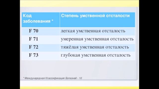 Умственная отсталость Классификации. Особенности личности. Часть 1