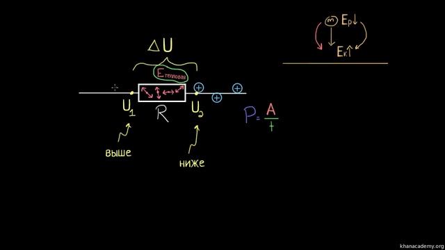 Электроэнергия (видео 10) | Введение в электрические цепи | Электротехника смотреть онлайн