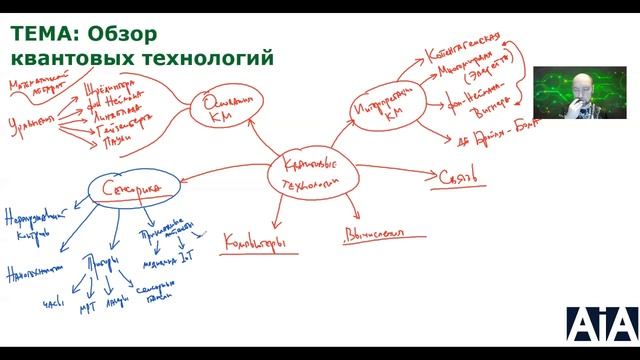 Какие бывают квантовые технологии? Душкин объяснит смотреть онлайн
