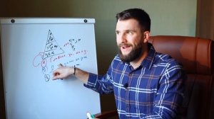 Как планировать свой день! Как стать эффективным и много успевать! Тайм менеджмент