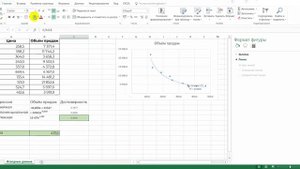 Расчёт объёма продаж при изменении цены в excel