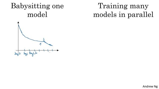 Hyperparameter Tuning in Practice (C2W3L03)