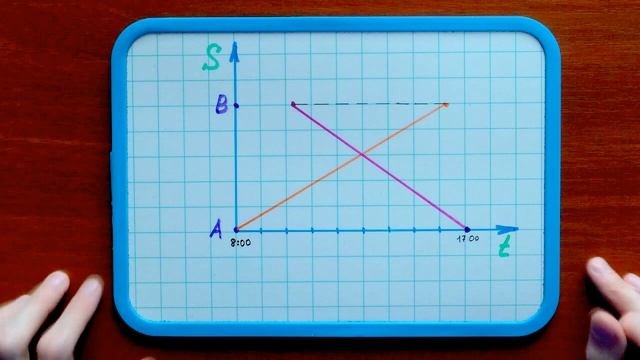 #25. Как решать задачи на движение геометрически?