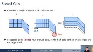 [CFD] Rhie & Chow Interpolation (Part 2): Staggered Grids