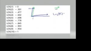 Calculating the Log(x) and Ln(x) but with a redstone processor! no command blocks.