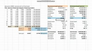 Расчет общего количества долей Соларгрупп и СовЭлМаш.