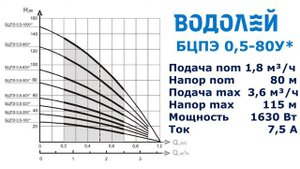 Насос Водолей БЦПЭ 0,5-80У - обзор технических характеристик