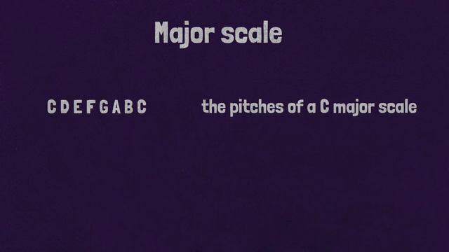 Chromatic and Diatonic Scales: Exploring Music Theory смотреть онлайн