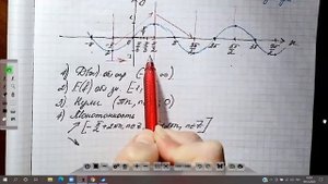 Математика. Тригонометрические функции. Графики и свойства. Синусоида