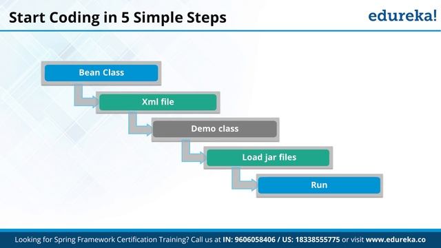 Spring Framework Tutorial | Spring Tutorial For Beginners | Spring Training | Edureka Rewind -  5