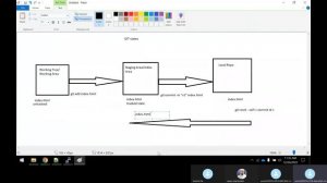 GIT-Day-6 ||  Git reset || Git stash || Git tag