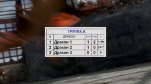ТУРНИР ДРАКОНОВ! Правила проведения