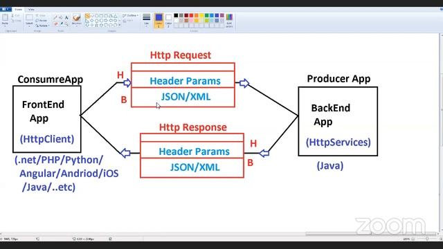 Spring Boot & MicroServices | by Mr. Raghu | Session-1 смотреть онлайн