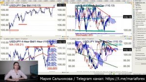 ✳️ Рынок Форекс - 20.01.20 - 24.01.20 Обзор валютных пар на неделю