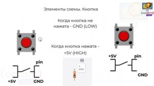 #Arduino Урок 2_2 Как подключить кнопку. #Школа_программирования для детей 5-14 лет