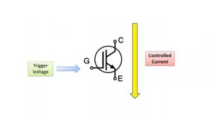 What is a IGBT? How IGBTs Work? (IGBT Basic Tutorial)