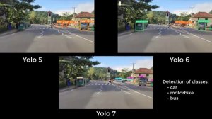 Comparison of Yolo 5, Yolo 6 and Yolo 7 (Object detection)