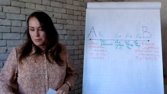 Как говорить на языке целевой аудитории и продавать не продавая смотреть онлайн