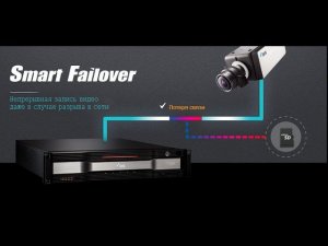 IDIS SmartFailover - уникальная технология бесшовной записи