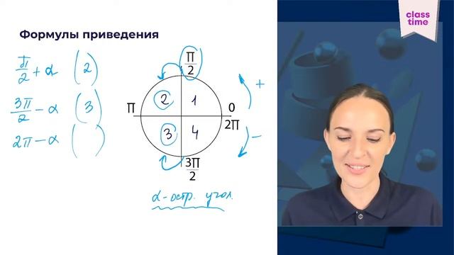 Вебинар по Тригонометрии в ЕГЭ