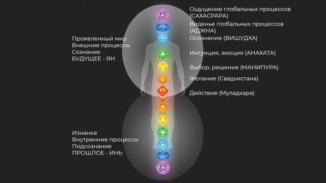 Как работает Сила Намерения? Как свое намерение свое осуществить?