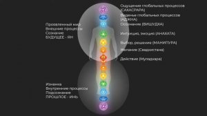 Как работает Сила Намерения? Как свое намерение свое осуществить?