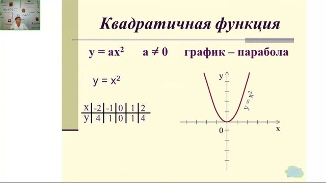 Консультация по математике2021 08 26 смотреть онлайн