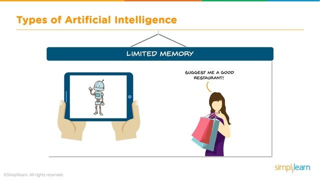 Artificial Intelligence In 10 Minutes | What Is Artificial Intelligence?| AI Explained | Simplilear