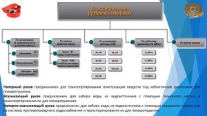 Пожарные рукава  Общие сведения