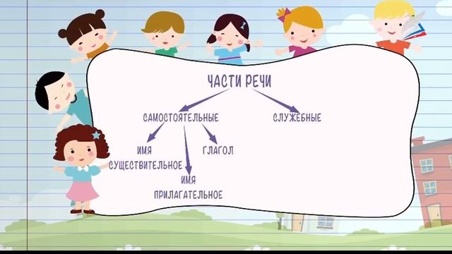 Правописание частицы НЕ с глаголами. смотреть онлайн