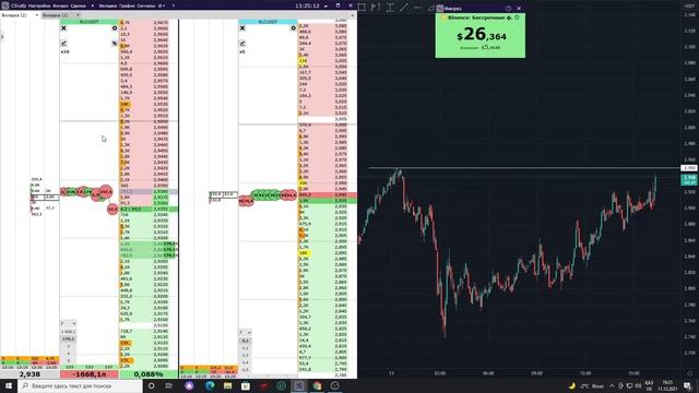 87 За день! Трейдинг от плотностей! Как Торговать На Фьючерсах Бинанс По Стакану? Криптовалюта