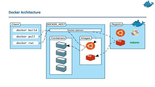 Docker Engine | Docker Architecture in 5 Minutes!