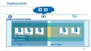 Kubernetes in Arabic 17 - Deployments