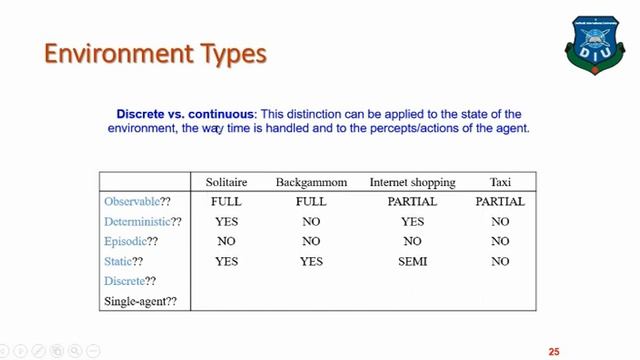 Artificial Intelligence| Lecture-2|Intelligent Agents