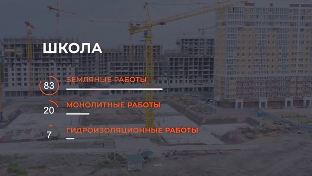 Ход строительства - ИЮНЬ 2022 | ЖК "Все Свои", детский сад и школа смотреть онлайн