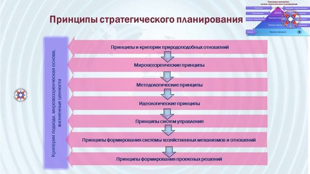 Видеопрезентация 