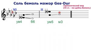 ТРИТОНЫ 2 - соль бемоль мажор ми бемоль минор - VI и II ступени