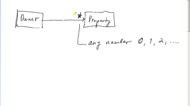 Week 09 UML Class and Encapsulation Part 4 смотреть онлайн