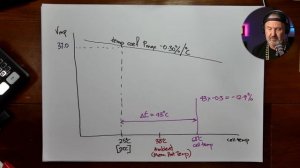 Let's Get Technical - Sizing PV to Inverters