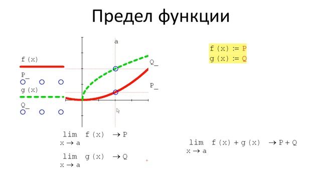 0302.Правила вычисления пределов смотреть онлайн