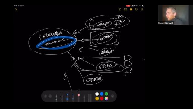 Эволюция бизнес-идеи - от инициативы к M&A смотреть онлайн
