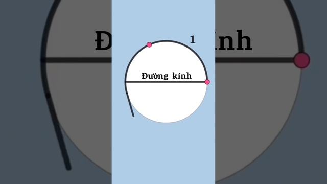 Tại sao chu vi hình tròn bằng đường kính nhân với 3,14 | Học toán Tư duy Edison